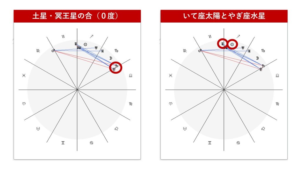 加藤あいさんのホロスコープ