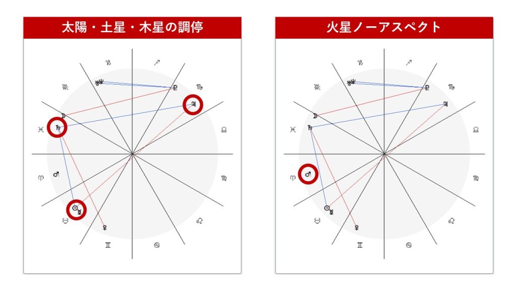 伊藤沙莉さんのホロスコープ