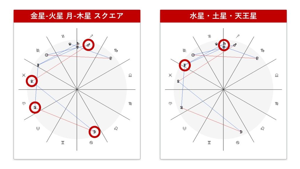 東出昌大さんのホロスコープは