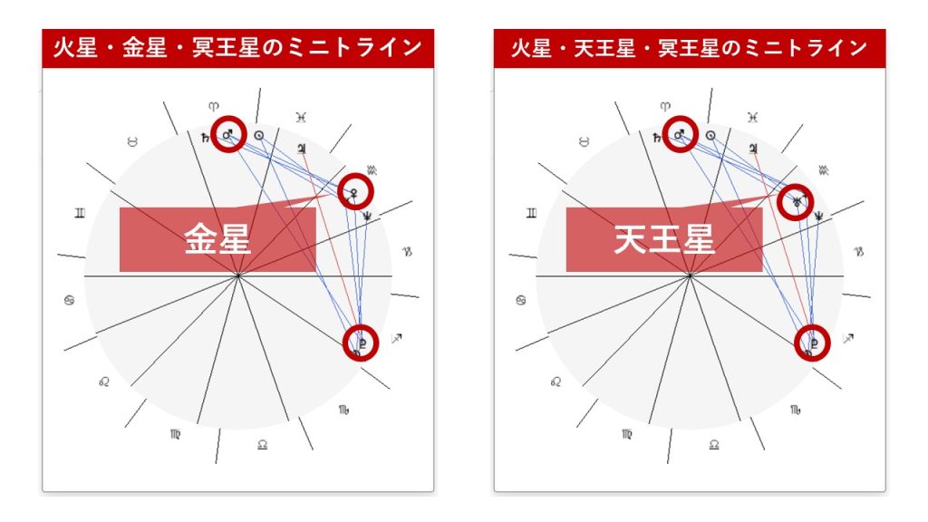 宮脇咲良さんのホロスコープ_その１