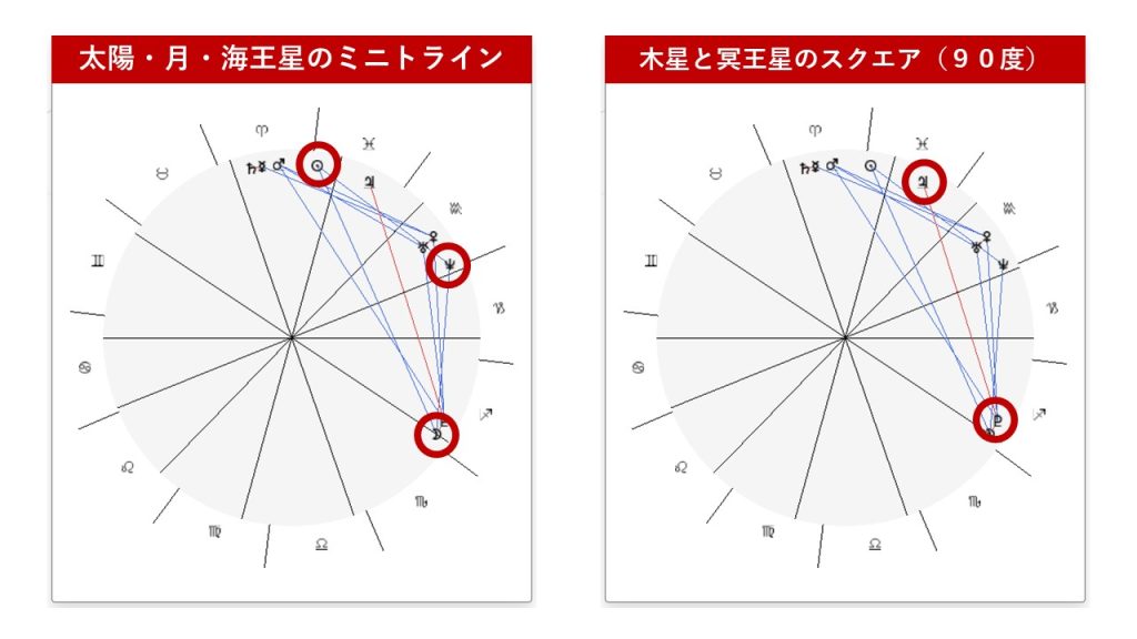 宮脇咲良さんのホロスコープ_その２