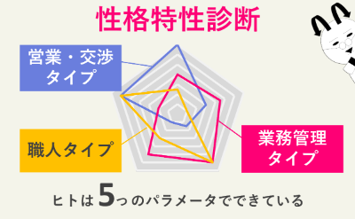 ビッグファイブ理論から適職を診断する