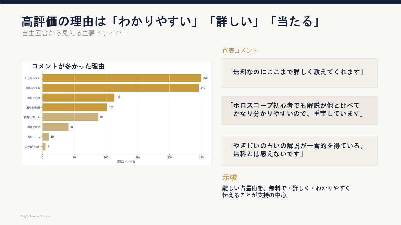やぎじい占い利用者アンケート結果（自由回答の主要コメント）